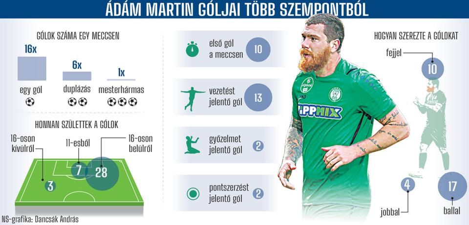 MARTIN ÁDÁM'S GOALS FROM DIFFERENT PERSPECTIVES

CLICK ON GRAPHICS TO ENLARGE IT