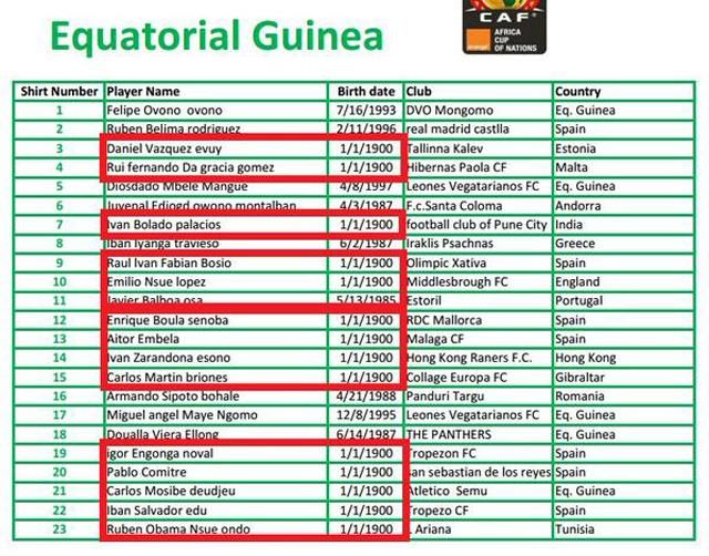 Khm, khm. Az eredeti egyenlítői-guineai nevezési lista