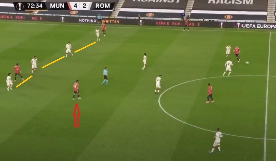 Piros nyíllal Fernandes látható, sárga vonalakkal az ellenfél védelme van összekötve. Látszik, hogy Fernandes az ellenfél középpályásai mögött és a védelem előtt helyezkedik. Így csak egy védelmi vonalon (védők) kell túljutnia