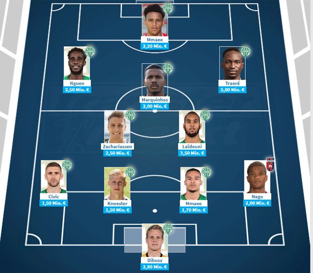 The most valuable team of NB I at Transfermarkt, in a 4-3-3 formation, includes 10 players from Ferencváros and one from Fehérvár (Loïc Négo) (Source: transfermarkt.de)