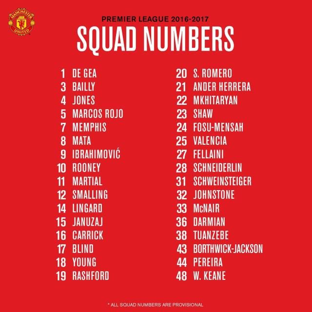 A „vörös ördögök” mezszámai a 2016–2017-es szezonra (Forrás: Manchester United)