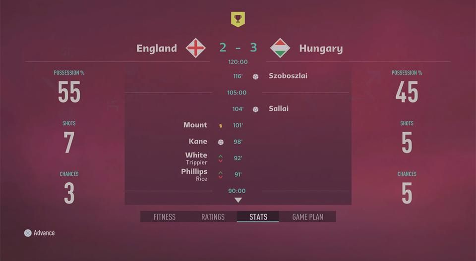 Anglia ellen a vb-nyolcaddöntőben: hosszabbításos győzelem (Fotó: NSO)