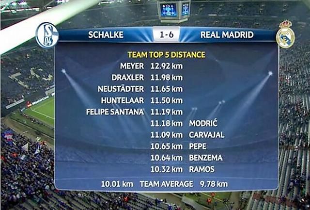 A Schalke nagy futása