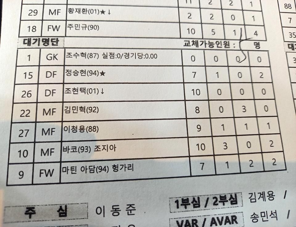 A Kangvon elleni bajnoki mérkőzés koreai nyelvű összeállítása, a kilences számú játékos Ádám Martin