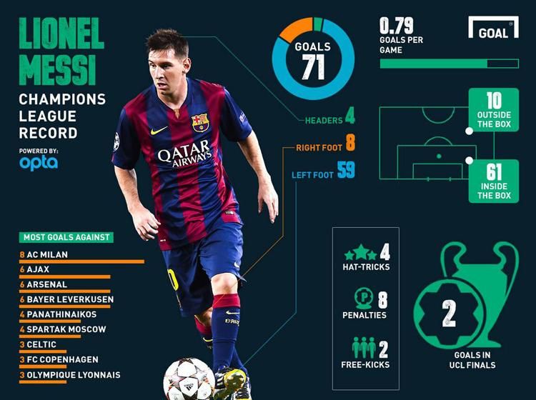 Egy infografikán minden, amit a Messi-rekordbeállításról tudni kell (Infografika: Opta Sports)