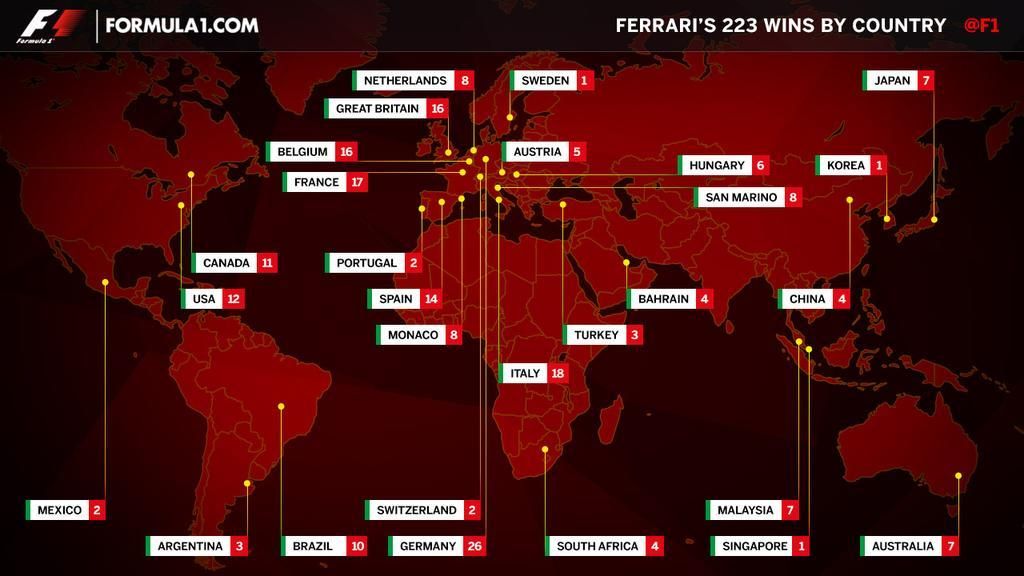 A Ferrari eddigi győzelmeinek megoszlása helyszín szerint