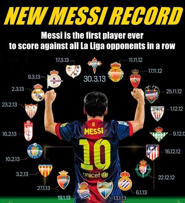 Messi nem kegyelmezett: öt hónap alatt az összes spanyol csapat hálóját bevette (Fotó: 101greatgoals)