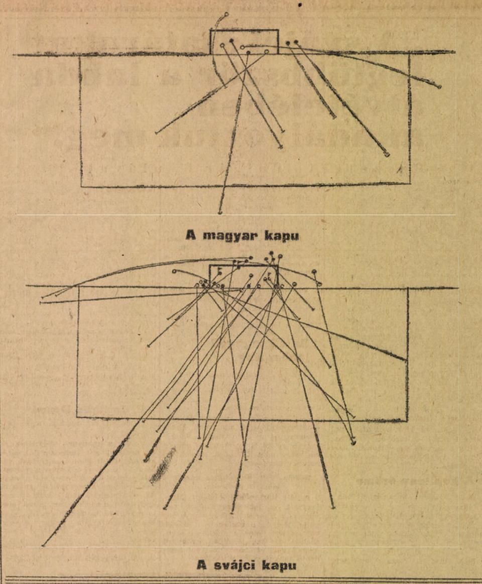 1942-ben a lövések találati helye mellett már a próbálkozások indulási helyét és irányát is ábrázolták. Ez a svájciak elleni 3:0-s magyar siker utáni grafika