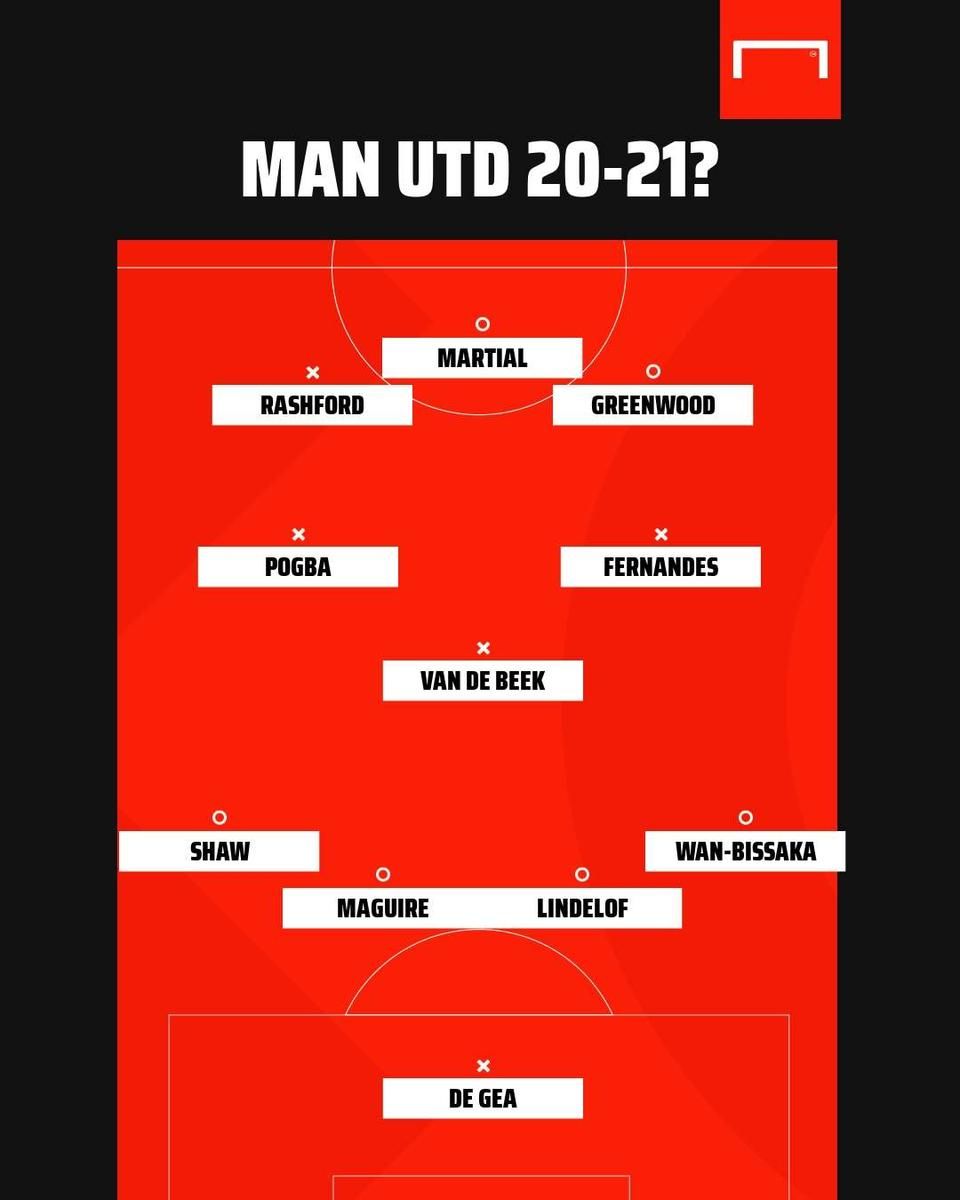 A goal.com elképzelése a Manchester United kezdőcsapatára 4–3–3-ban