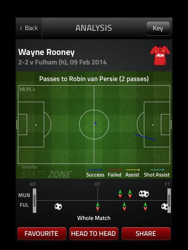 Rooney kétszer passzol Van Persie felé (Fotó: 101greatgoals.com)