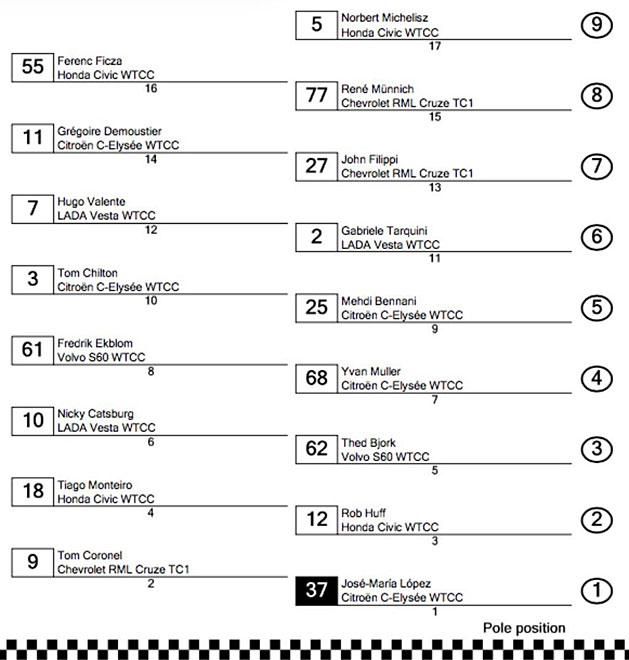 A rajtsorrend – alul az első sor, felül az utolsó, két magyarral (Forrás: Twitter/FIA_WTCC)