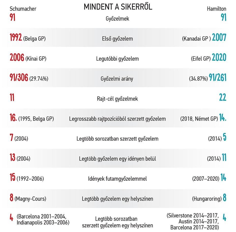 (Infografika: Dancsák András)