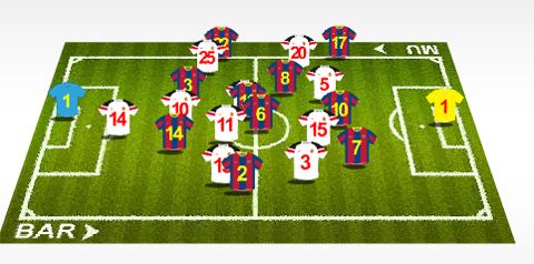Helyezkedés az első húsz percben – Chicharito messze belógva a vonalak mögé (Grafika: UEFA)