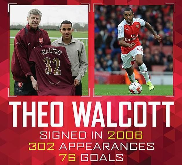 Walcott kilenc éve érkezett az Arsenalhoz