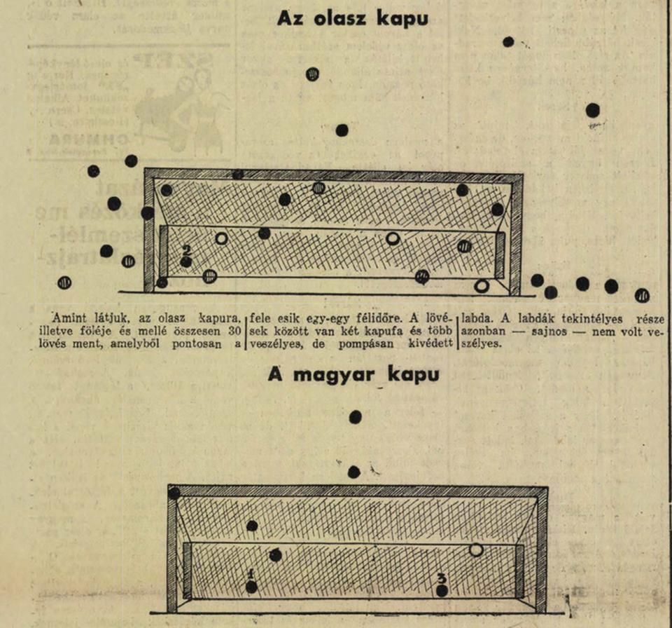 A lőtáblát, vagyis a kapura és a kapu felé tartó lövések pontosságot mutató grafikonját 1936-ban, a 2:1-es vendégsikert hozó magyar–olasz mérkőzéssel avatták fel.