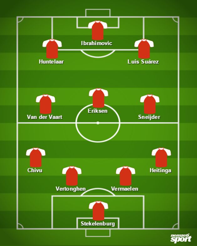Az Ajax-távozók 21. századi álomcsapata