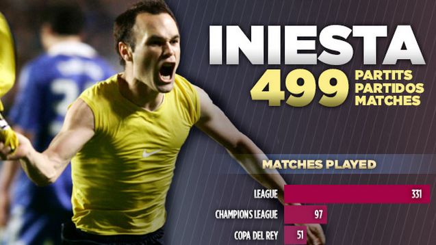 Iniesta az 500. mérkőzésére készül (Fotó: Twitter/Barcelona)