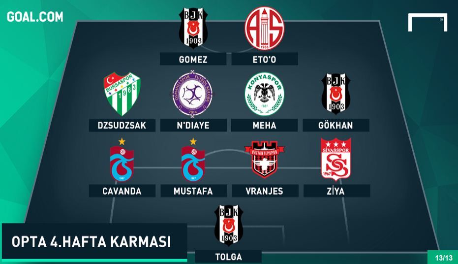 A Süper Lig 4. fordulójának legjobbjai (Fotó: goal.com/tr)