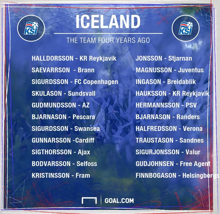 2012-ben itt játszottak a jelenlegi izlandi válogatott tagjai (Fotó: goal.com)