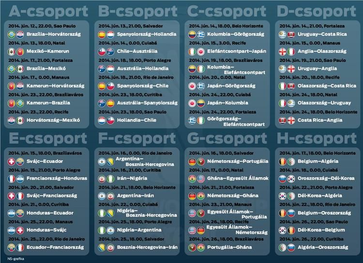A  2014-es foci-vb csoportbeosztása és menetrendje – kattintson a nagy  méretű infografika letöltéséhez! (Infografika: Nemzeti Sport)