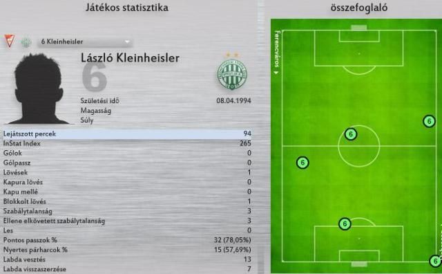Kleinheisler statisztikái és jegyzett megmozdulásai a pályán a DVSC ellen (Forrás: mlsz.hu/InStat Football)