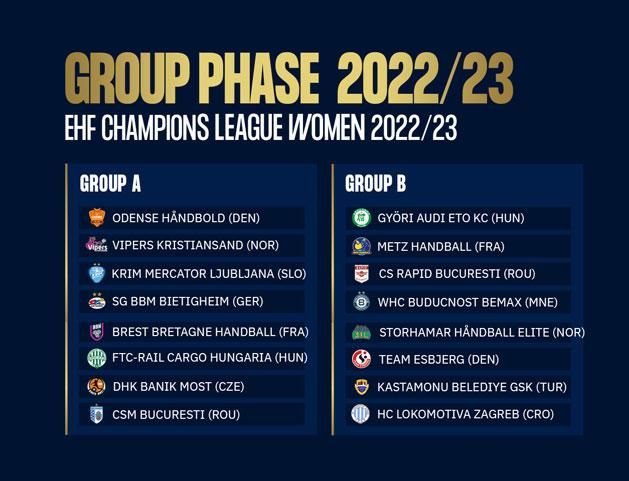 A csoportbeosztás a nőknél (Fotó: Twitter/EHF Champions League)