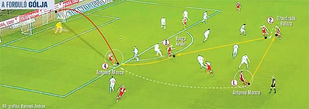 A Nemzeti Sport grafikája a Vasas elleni Mance-gólról