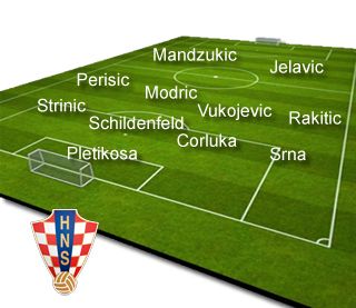 A horvátok várható kezdőcsapata
