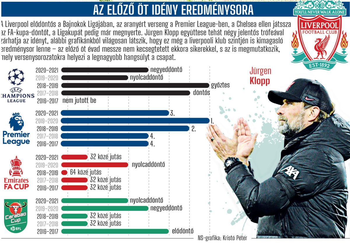 A kép kattintva teljes méretben is elérhető (NS-grafika: Kristó Péter)