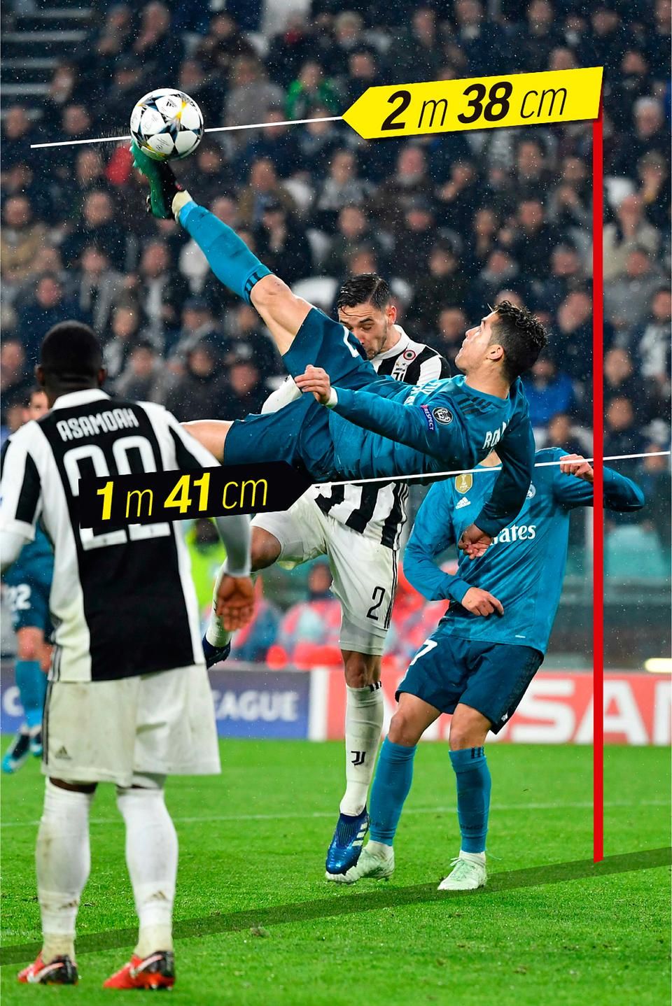 Cristiano Ronaldo elképesztő technikai bravúrt hajtott végre