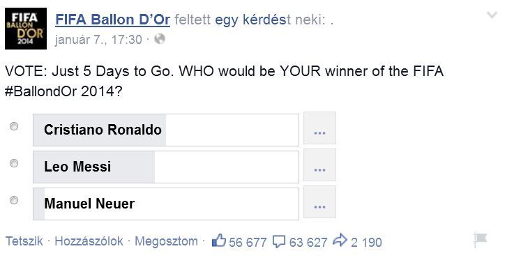 Az Aranylabda Facebook-oldalán öt nappal ezelőtt indított szavazást CR vezeti, mögötte Messi, Neuer jócskán lemaradva a 3. 
(Fotó: facebook.com/FifaBallonDor)