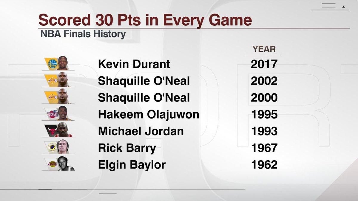 (Forrás: ESPN Stats & Info)