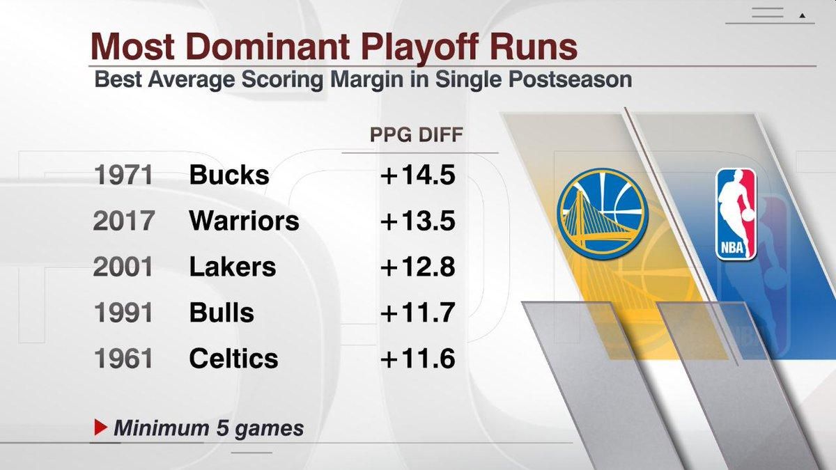 (Forrás: ESPN Stats & Info)