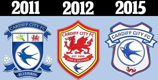 Kék! Nem, piros! Nem, kék! A Cardiff City színeváltozásai (Forrás: Daily Mail)
