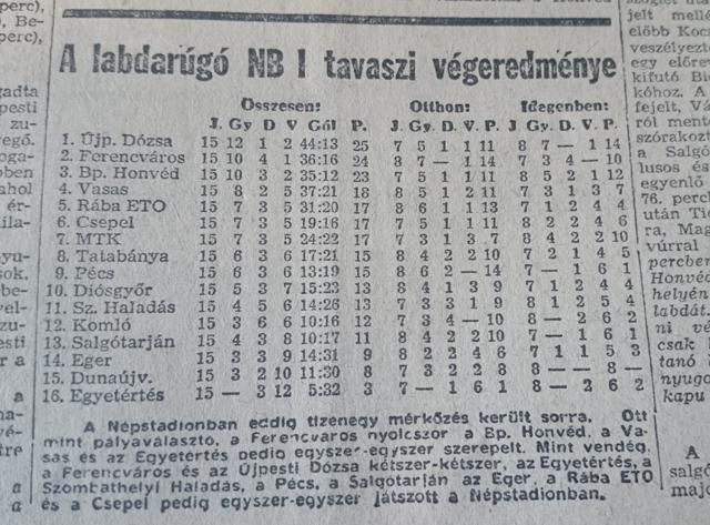 Az 1969-es, tavasz-őszi rendszerű bajnokság állása 15 forduló után (Forrás: Népsport)