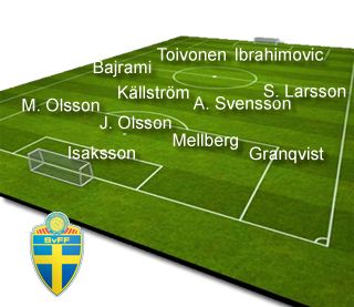 A svéd kezdőcsapat