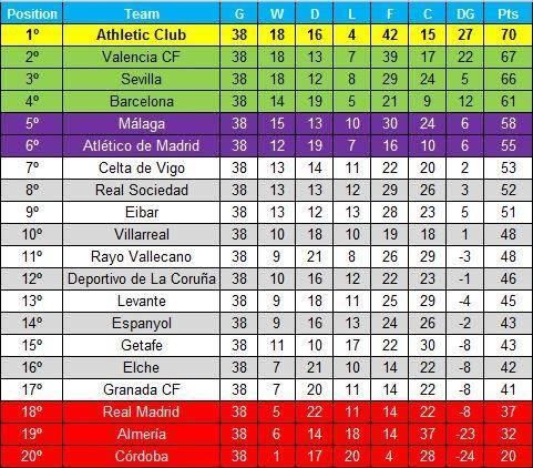 Ha csak a spanyol játékosok által szerzett gólok számítanának… (Forrás: Opta Sports)