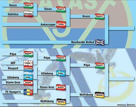 Grafikánkon bemutatjuk a magyar kupacsapatok útját &#8211; abban a reményben, hogy sorra legyôzik ellenfeleiket