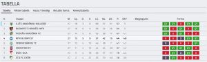 Így fest a tabella az utolsó forduló előtt Forrás: adatbank.mlsz.hu