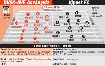 A csapatok összeállításaA NAGYOBB MÉRETHEZ KATTINTSON AZ ÁBRÁRA!