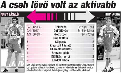 A NAGYOBB MÉRETHEZ KATTINTSON A KÉPRE!