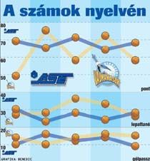 Statisztikák - A NAGY MÉRETHEZ KATTINTSON A GRAFIKONRA!