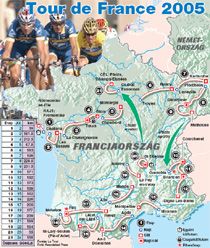 Tour de France 2005 (A TELJES MÉRETHEZ KATTINTSON A KÉPRE!)