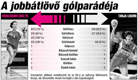 A NAGYOBB MÉRETHEZ KATTINTSON A KÉPRE!