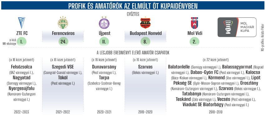 Nagyobb méretért katt a képre!