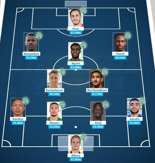 Az NB I legértékesebb csapata – 11 ferencvárosi játékossal (Forrás: Transfermarkt)