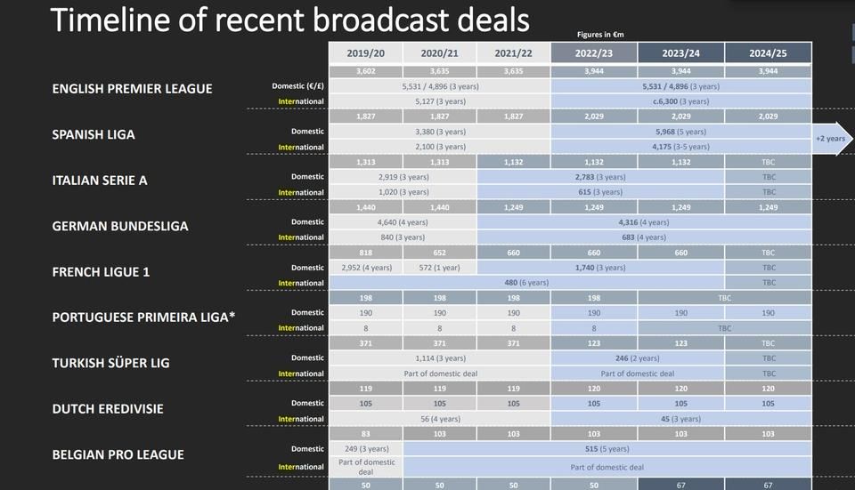 Ligák és TV-s bevételek (uefa.com)
