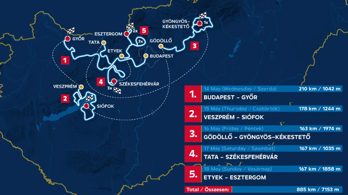 A Szent Gellért térről indul és az Esztergomi Bazilika előtt zárul a 2025-ös Tour de Hongrie