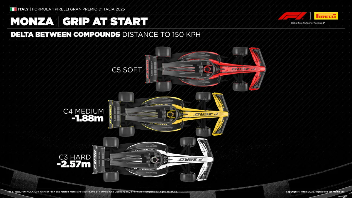 Hirmagazin,Hirmagazin.eu,Hirmagazin.eu Online Média,Hirmagazin az én médiám,Max Verstappen,Olasz Nagydíj,Monza,Forma–1,F1,futamgyőzelem,Red Bull,autósport,verseny,futameredmény,F1 bajnokság,motorsport,dobogó,futamgyőztes,versenyzés,világbajnokság,F1 pilóta,futam összefoglaló,autóverseny,Formula–1 hírek,Olasz GP,F1 futam,sport,Forma1,főhírek