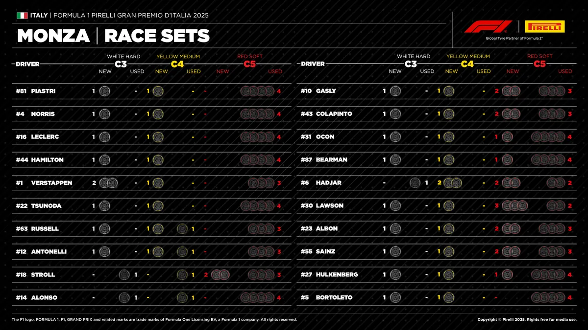 Hirmagazin,Hirmagazin.eu,Hirmagazin.eu Online Média,Hirmagazin az én médiám,Max Verstappen,Olasz Nagydíj,Monza,Forma–1,F1,futamgyőzelem,Red Bull,autósport,verseny,futameredmény,F1 bajnokság,motorsport,dobogó,futamgyőztes,versenyzés,világbajnokság,F1 pilóta,futam összefoglaló,autóverseny,Formula–1 hírek,Olasz GP,F1 futam,sport,Forma1,főhírek